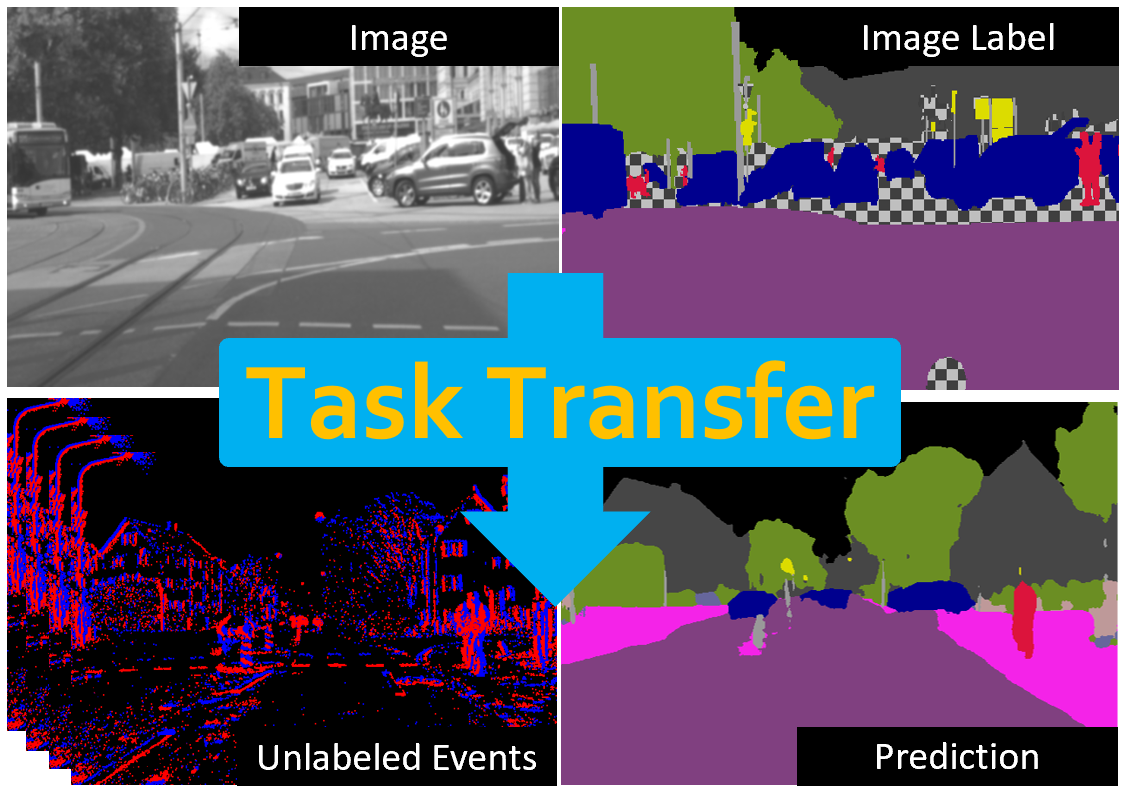 ESS: Learning Event-based Semantic Segmentation from Still Images